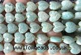 CHG311 15 inches 12mm faceted heart amazonite gemstone beads